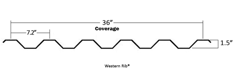 7.2 Panel and Western Rib® Fiberglass Roofing Panels