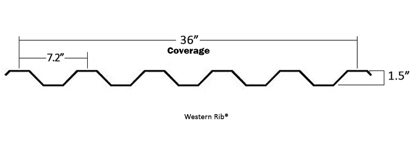 Fiberglass Western Rib Panel Dimensions